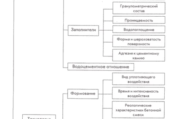 Кракен интернет